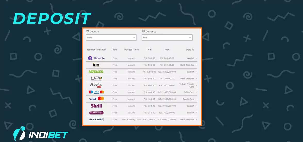 Top Deposit Methods at Indibet
